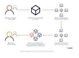 Much like gold, it can have monetary value while also being a. Bitcoin Part 1 Here S How The Cryptocurrency Works