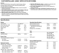 A wide variety of skid loader weight options are available to you, such as hydraulic pump brand, local service location, and unique selling point. Caterpillar 246c Skid Steer Attachments Specifications