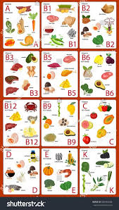 Vitamin Foods Set A B1 B2 B3 B5 B6 B12 B9 C D E K Illustration Vector Vitamin A Foods Vitamin Rich Foods Vitamin D Rich Food