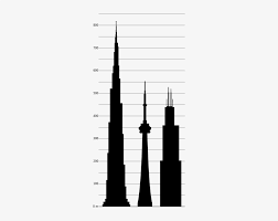 Schau dir angebote von burj khalifa auf ebay an. Dubai Cn Sears Towers Burj Khalifa Compared To Cn Tower Transparent Png 293x599 Free Download On Nicepng