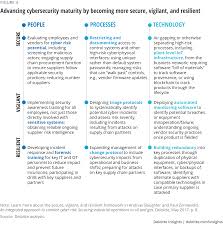 Cyber security jobs now available. Back Button