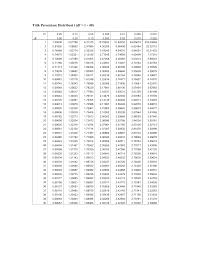 Maybe you would like to learn more about one of these? T Tabel Pdf