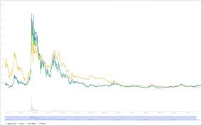 Will the bitcoin price rise in 2021? Iota Price Prediction Where Will It Move In 2021 2025 And 2030 Libertex Com
