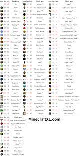 minecraft data values list of block item entity biome id s minecraft minecraft pixel art wall signs