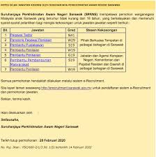 Badan berkanun & kuasa tempatan; Suruhanjaya Perkhidmatan Awam Negeri Sarawak