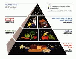 The Dash Diet A Plan That May Reduce Hypertension