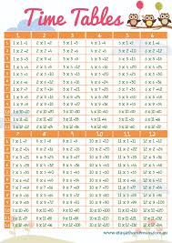 time tables 1 15 worksheet printable worksheets and