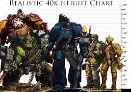 A Height Chart Of Warhammer 40k Warhammer 40000 Warhammer