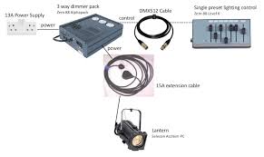 The Lighting System Patching Connecting Theatrecrafts Com