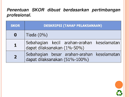 Dalam dunia kerja sering kita dengar istilah k3 (keselamatan dan kesehatan kerja). Ppt Taklimat Powerpoint Presentation Free Download Id 3783950