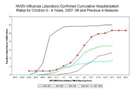 The Coming 2014 2015 Flu Season What To Expect