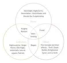 That said, there are a few moves that do tend to work—so if your partner is having trouble getting. General Reddit 2019 Arcanum