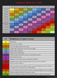 Lesson 13 Sunny 16 Rule Photography Tutorial Easy Exposure