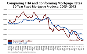 Symbolic Mortgage Rates Texas Chart 2019