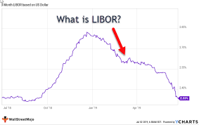 What Is Libor Meaning Examples Guide To Libor Rate