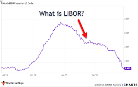 what is libor meaning examples guide to libor rate