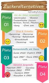 Susse Ohne Zucker Rangliste Der Besten Zuckeralternativen Susses Ohne Zucker Zuckerfrei Leben Und Leben Ohne Zucker