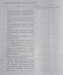 Interpretasi adalah seni menjelaskan sesuatu. Identifikasilah Unsur Unsur Interpretasi Dan Ciri Citra Brainly Co Id