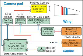 Wrong authorization data;please make sure that the subdomain on bitrix24 that you have specified in the. In Flight Investigations Of The Unsteady Behaviour Of The Boundary Layer With Infrared Thermography Iopscience