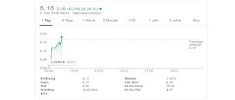Blackrock zählt zu den größten aktionären der deutschen bank. Aktien Alles Wichtige Uber Die Wertpapiere Und Den Handel Ftd De