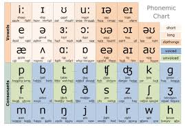 The Alphabetic Code Made Easy Phonetic Alphabet Phonetic