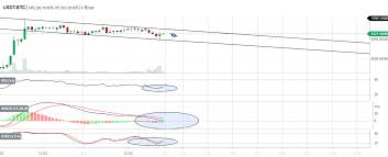 btc usd analysis again bull flag on the chart can see