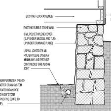 Drainage tiles, gravel or crushed stone drains, perforated pipe or other approved systems or materials shall be installed at or below the area to be protected and shall discharge by gravity or mechanical. Crawl Space Retrofit Rubble Wall With New Interior Drain Greenbuildingadvisor