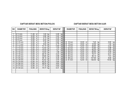 Check spelling or type a new query. Daftar Berat Besi Beton Sni Pdf
