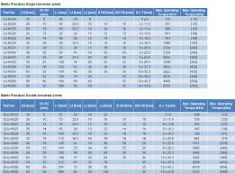 Metric Sized Universal Joints Belden Universal Joints