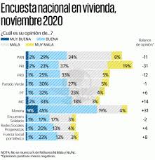 We did not find results for: Morena Aventaja 2 A 1 A La Oposicion A 6 Meses De Las Elecciones Del 2021 Revela Encuesta