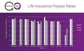 To help buyers make the right decision, we've scoured the data to put together our list of the best uk car insurance providers for 2021. Complete Guide To Life Insurance How To Buy Life Insurance