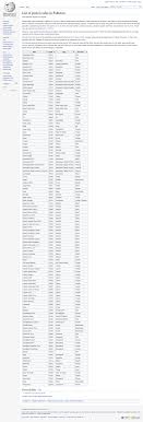 First, open the menu by pressing the m key and. What Is Zip Code Of Pakistan Know It Info