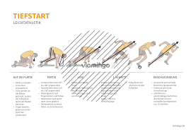 It sets you up for the rest of the sprint. Tiefstart Technik Phasen Ablauf Des Sprintstarts Im Uberblick
