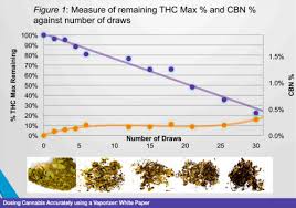 How To Dose Yourself When Vaporizing Medical Marijuana