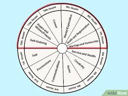 How To Read An Astrology Chart 10 Steps With Pictures