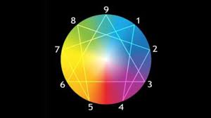 The Enneagram Types Of 99 Fictional Characters Book Riot