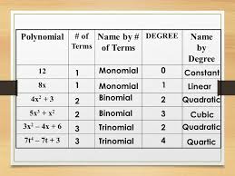 polynomials ppt download