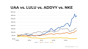 Latest stock price today and the us's most active stock market forums. Why Under Armour Stock Is Due For A Monster 2021 Investorplace