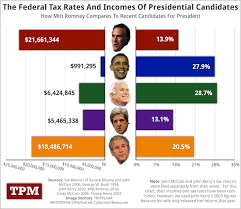 The Massachusetts Tax Rate Just As I Thought