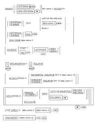Q.1) what is cobol and what does cobol stand for? Syntax Summary For Cobol Features