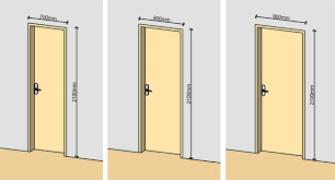 Door Sizes Uk Standards Door Measurements Door Dimensions
