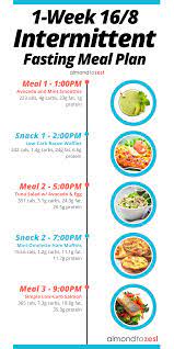 Pin On Keto Weight Loss
