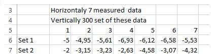 More Than 255 Data Series Per Chart With Excel Made Easy