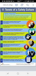 Pin By Christy Hoffman On Nurse Culture Definition How To Apply Beliefs