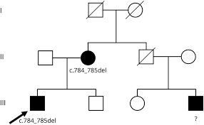 Mirror syndrome is a maternal condition which develops as a result of fetal condition, the main feature being maternal and fetal edema. Teaching Video Neuroimages Congenital Mirror Movements Neurology