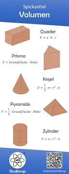 Calculate Volume Cheat Sheet In 2020 Math Cheat Sheet Math Tricks Learning Math