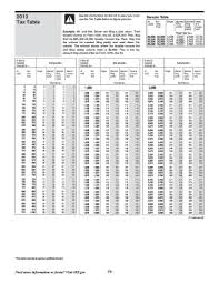 2014 Form Irs 1040 Tax Table Fill Online Printable