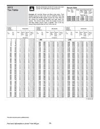 2014 form irs 1040 tax table fill online printable