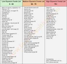 Top 43 Gargantuan Printable List Of Low Glycemic Index Foods