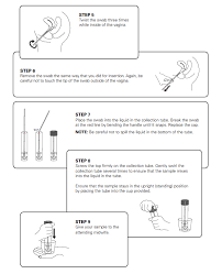 A high vaginal swab (hvs) is a procedure performed to detect the presence of vaginal thrush, bacterial vaginosis and trichomonas vaginalis. Steps For Self Collection Of A Vaginal Swab Download Scientific Diagram